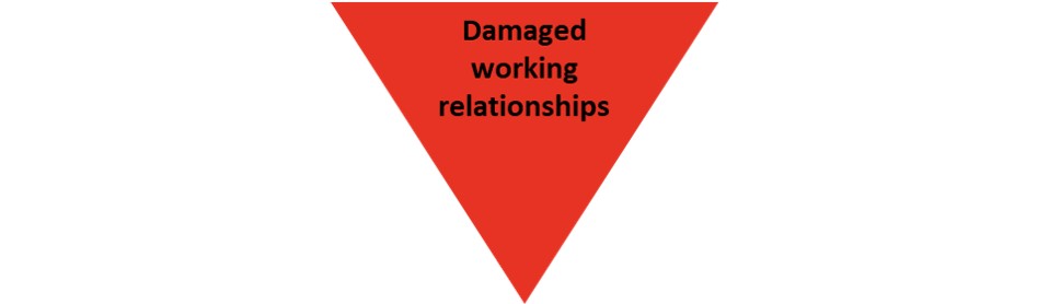 Compassionate leadership Principles