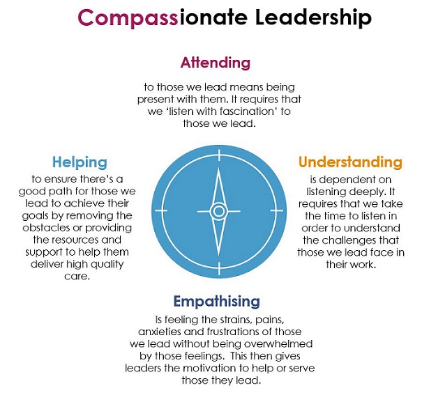 Compassionate Leadership Compass