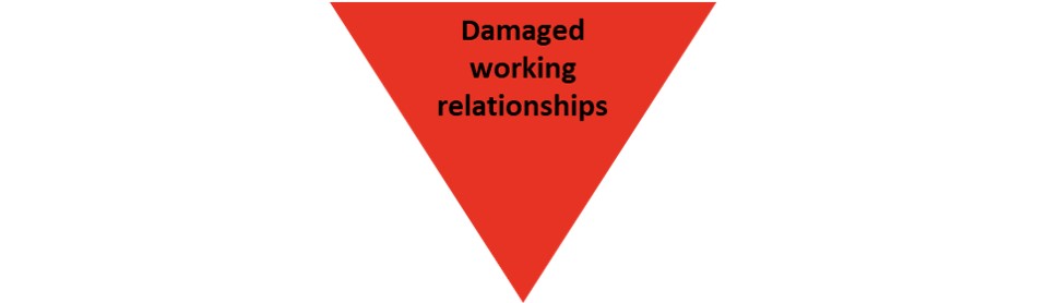 Damaged Working Relationship