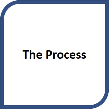 Read more about the Process