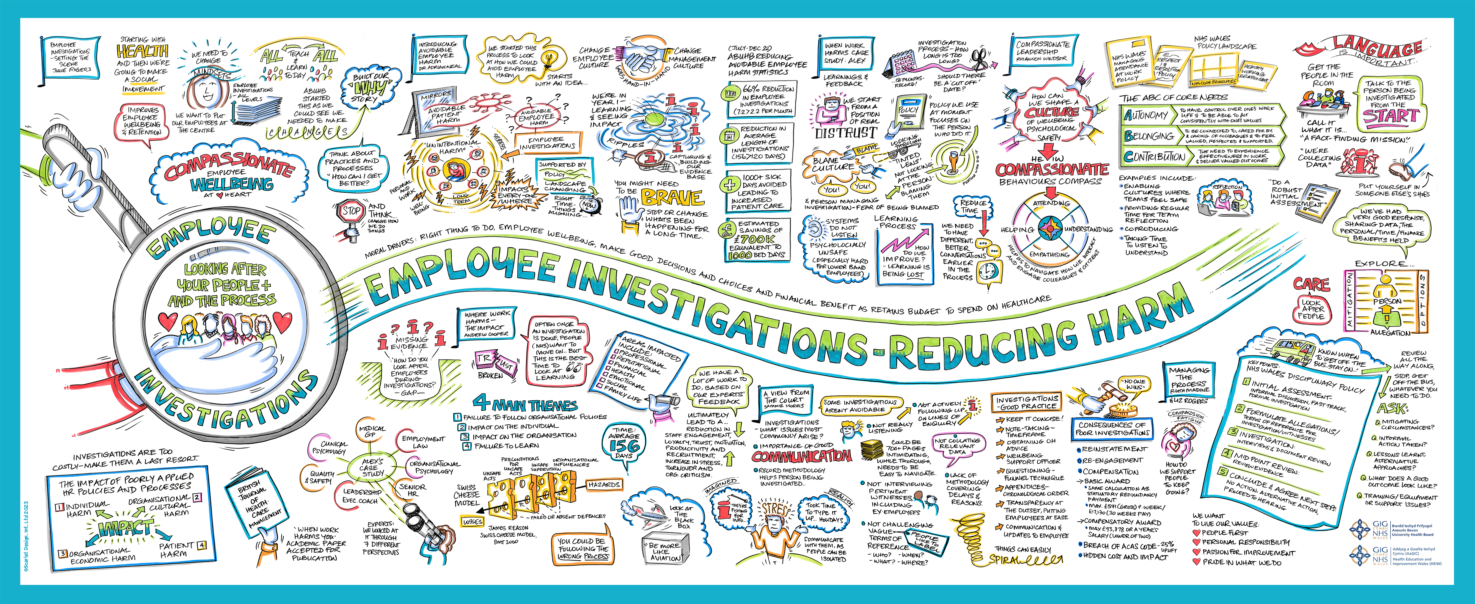 Employee Investigations - Visual Minutes