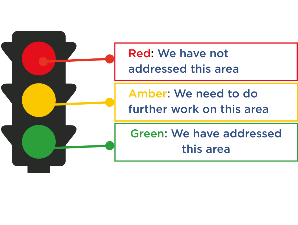 Traffic Light Explainer Key
