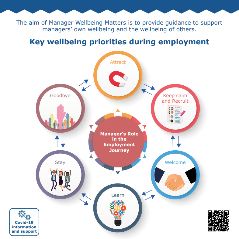 Manager Wellbeing Matters PDF
